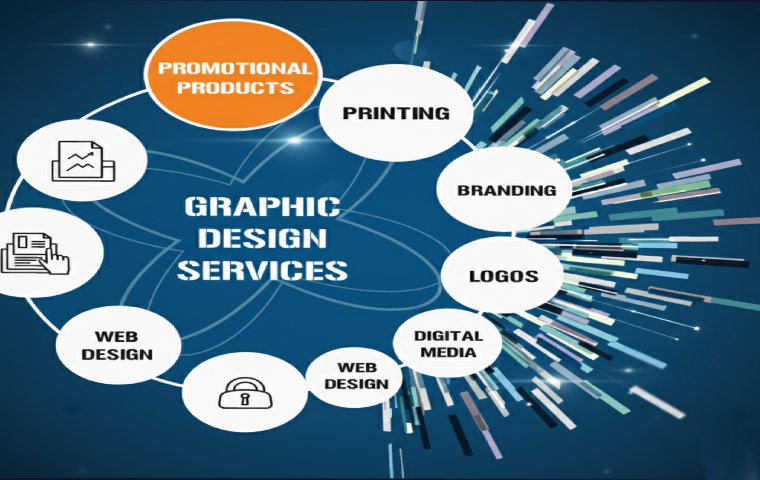 all Graphic Designing services in UAE